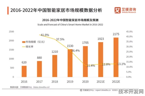 三星新材料技术规模化应用，成本降低37.62%背后的产业革命与2025-2030技术演进路线图