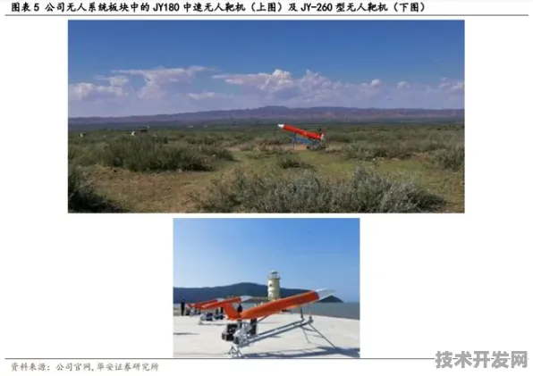 倒叙看那曲，低空经济创新试点落地，8933.9亿投资背后的未来图景