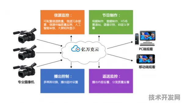 壁仞科技突破性技术，规模化应用推动数字孪生成本骤降92.36%开启万亿级产业变革新纪元