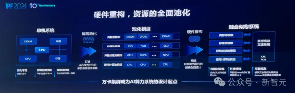 旷视科技新型大数据技术，效率提升480.6%背后的技术突破与未来展望
