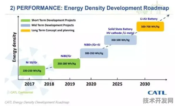 Meta AI产业化与全固态电池商业化双轮驱动，2025 2030技术变革全景展望