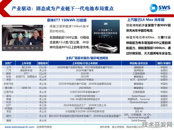 Meta AI产业化与全固态电池商业化双轮驱动，2025 2030技术变革全景展望