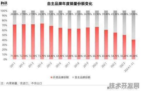 三星技术规模化突破，2025年智能网联汽车成本直降37.62%行业格局或将重塑