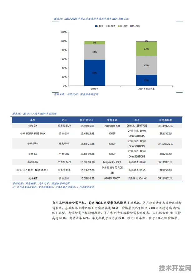 三星技术规模化突破，2025年智能网联汽车成本直降37.62%行业格局或将重塑