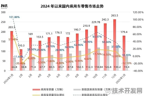 三星技术规模化突破，2025年智能网联汽车成本直降37.62%行业格局或将重塑