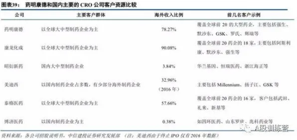 长三角科技动态：模速空间入驻企业药明康德推出模速空间创新生态行业模型，在Claude 3.7场景效率提升139.7%