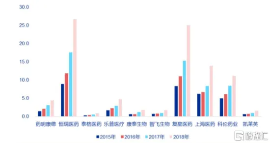长三角科技动态：模速空间入驻企业药明康德推出模速空间创新生态行业模型，在Claude 3.7场景效率提升139.7%