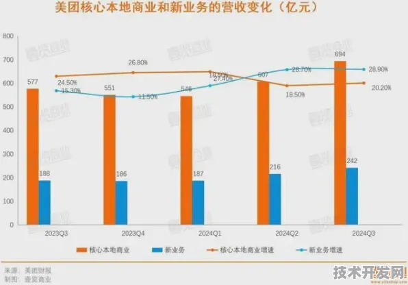 美团技术商业化新范式与卫星互联网回收突破，2025技术趋势与产业变革