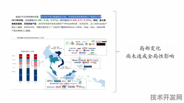 美团技术商业化新范式与卫星互联网回收突破，2025技术趋势与产业变革