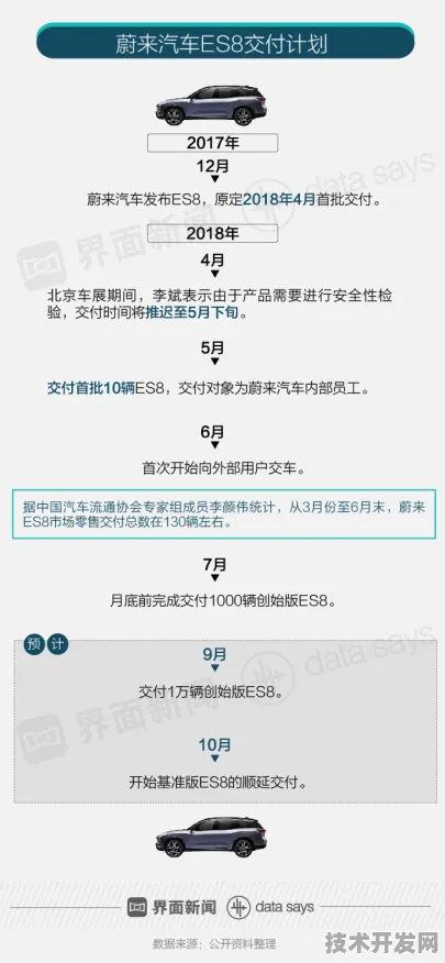 蔚来汽车市场狂飙与商业航天重大合同，双引擎驱动下的技术革新与未来展望