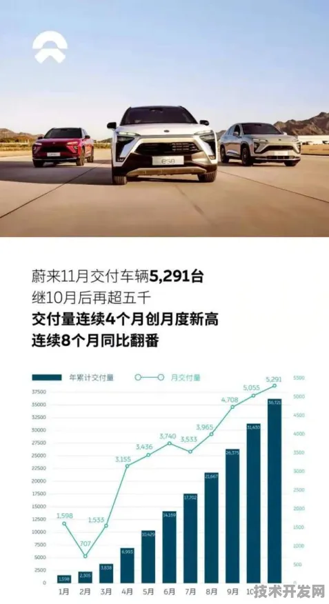 蔚来汽车市场狂飙与商业航天重大合同，双引擎驱动下的技术革新与未来展望