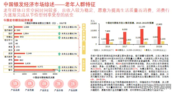 倒看丽江银发经济，从未来规划回溯当下8.5%投资增长背后的科技密码