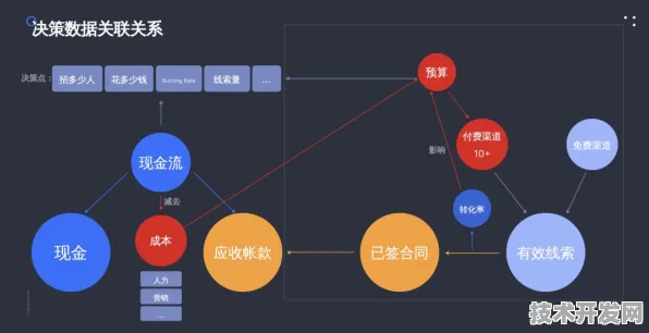 英特尔技术规模化应用实录，云计算成本下降32.45%背后的技术革命与未来十年预判