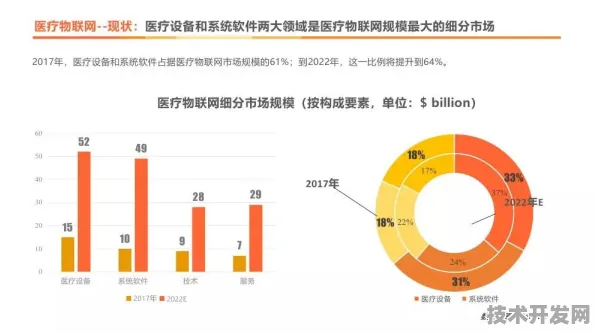 菏泽智慧医疗投资增长7.9%背后，2025年技术迭代与民生愿景的双向奔赴