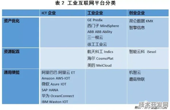373.7%性能碾压！微软工业互联网颠覆制造业，2025年将重塑全球产业链