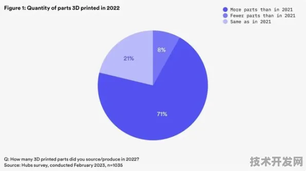 373.7%性能碾压！微软工业互联网颠覆制造业，2025年将重塑全球产业链