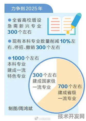 2025年河南省人工智能重大项目突破127个，从未来看现在，技术革新如何重塑产业格局？