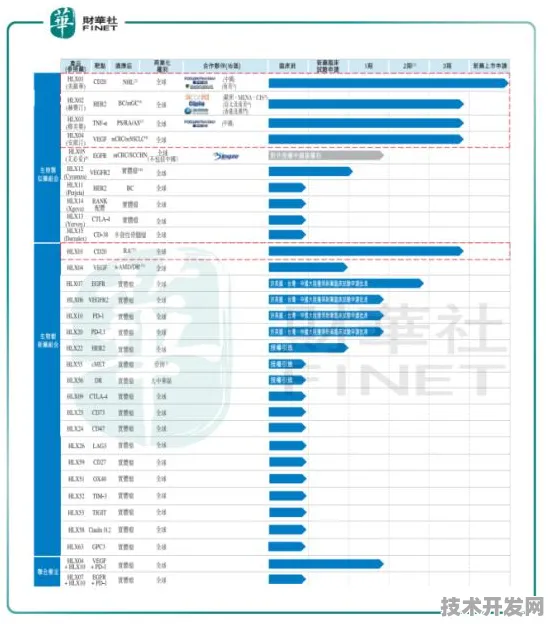 长三角科技动态：复宏汉霖研发新型氢能源技术，在临港新片区量产，能量密度提高139.0%
