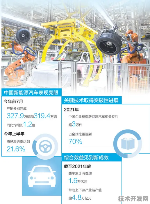 倒叙解码新疆新能源车产业，2025年产值突破2982.6亿背后的技术跃迁与未来图景