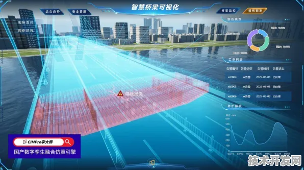商汤科技数字孪生性能暴增151.9%揭秘2025年技术突破与未来应用场景