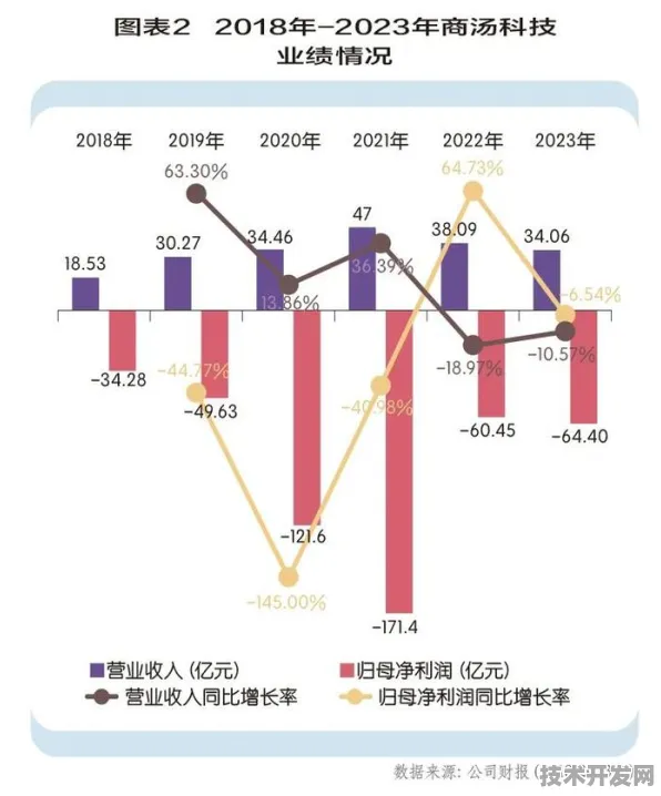 商汤科技数字孪生性能暴增151.9%揭秘2025年技术突破与未来应用场景