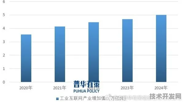 商汤科技新型工业互联网技术，效率提升485.5%背后的技术革新与未来展望