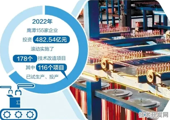 数据见证变革，江西智能制造新政落地，鹰潭企业率先尝鲜