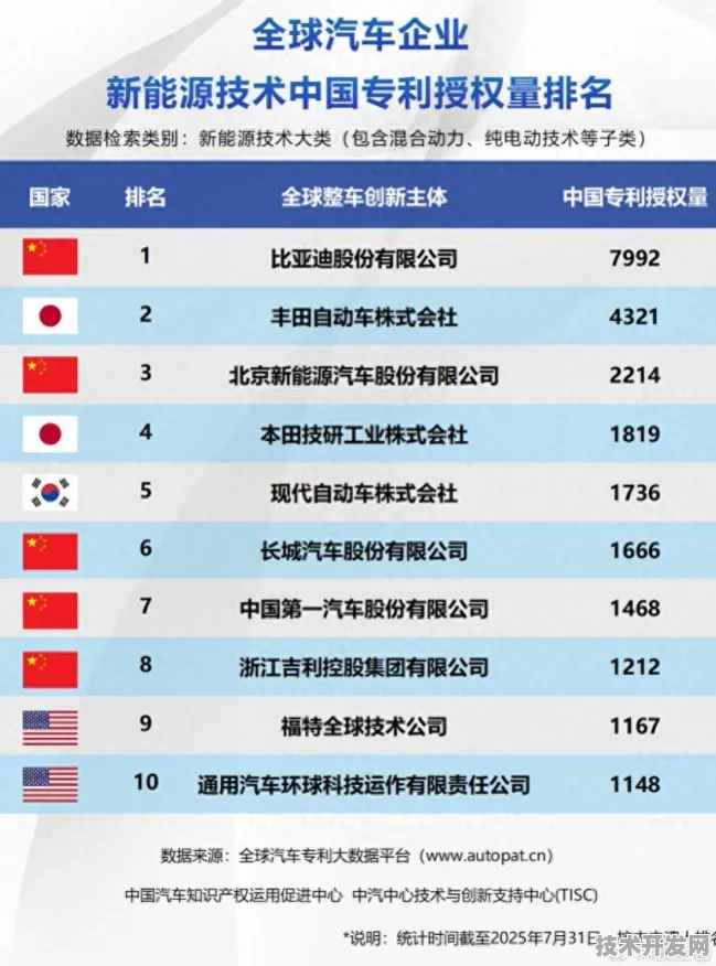 比亚迪双突破，国际标准制定迈入新阶段，网络安全主导权重塑产业格局
