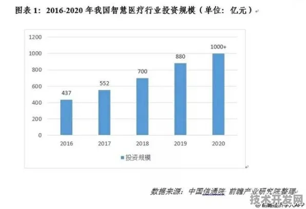 倒叙看发展，2025年四川省智慧医疗产值预计突破8000亿，追溯其近年增长轨迹