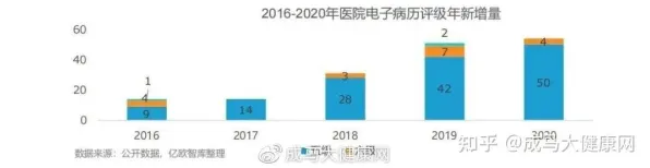 倒叙看发展，2025年四川省智慧医疗产值预计突破8000亿，追溯其近年增长轨迹