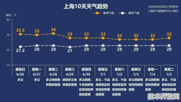 申城技术前沿：依图科技研发新型边缘计算技术，获上海市专项扶持，效率提高上海市关键技术研发计划%