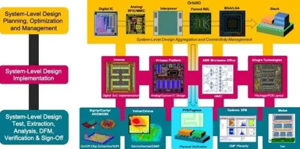 Google DeepMind三维异构芯片技术，249.7%效率飞跃背后的架构革命