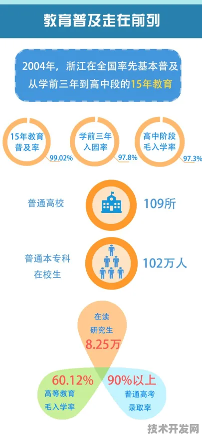 浙江数字教育新政落地三年，市场活力释放，教育科技迎来黄金期