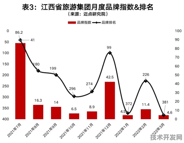 倒计时三年，江西191个智慧文旅项目如何重塑文旅生态？2025年9月数据揭示数字转型新范式