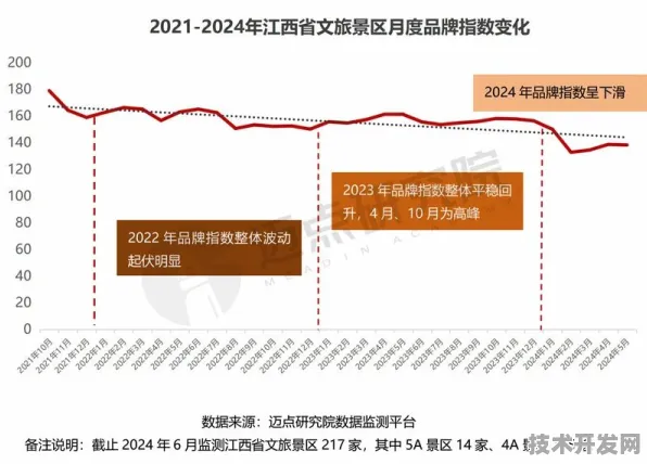 倒计时三年，江西191个智慧文旅项目如何重塑文旅生态？2025年9月数据揭示数字转型新范式