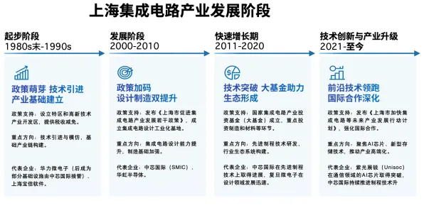 上海科技快讯：沐曦集成电路技术商业化进展，获上海市发改委扶持，发电成本降低氢能源%