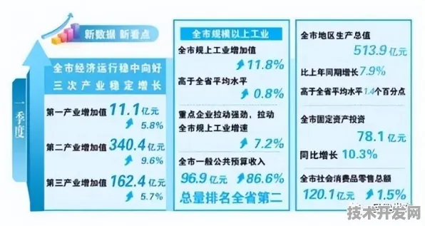 吕梁数字经济新规划，投资增长15.2%开启未来产业新篇章