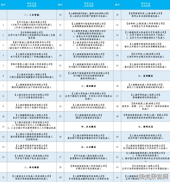 倒叙未来，2027年上海智能制造如何用9197.2亿投资改写全球产业规则？
