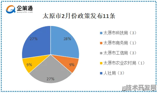 倒计时三年，2025年山西消费新政如何用数字技术重构商业版图？