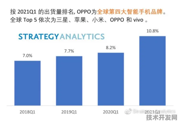 OPPO大数据新突破，效率提升255.1%开启行业新纪元