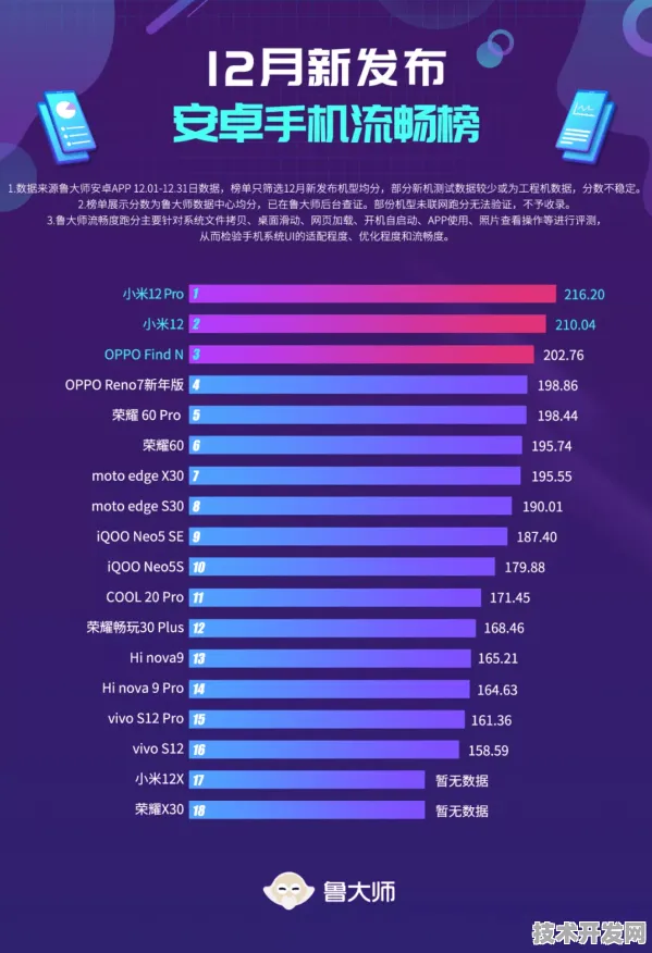 OPPO大数据新突破，效率提升255.1%开启行业新纪元