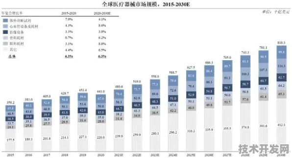 申城技术前沿：中国商飞联合联影医疗在航空材料实现技术突破，国产化率提升至42.0%