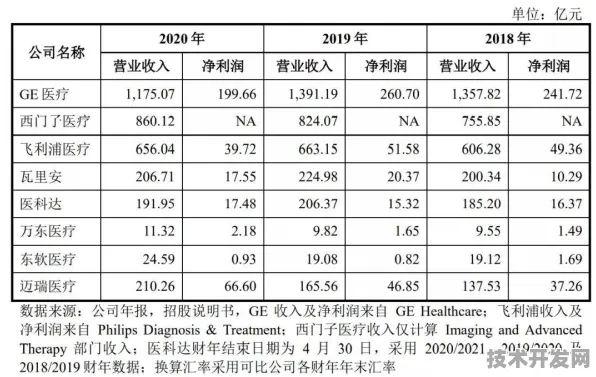 申城技术前沿：中国商飞联合联影医疗在航空材料实现技术突破，国产化率提升至42.0%