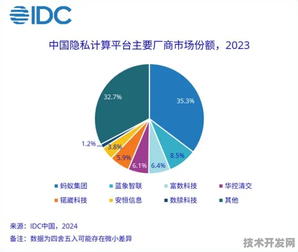倒叙看发展，从2025年数字金融新高度回溯山西数字金融增长之路