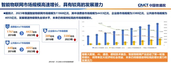 中兴通讯主导物联网国际标准制定，2025年技术演进与产业变革深度解析