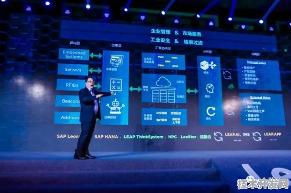 联想突破性大数据技术，效率飙升456.7%背后的技术革命与未来图景