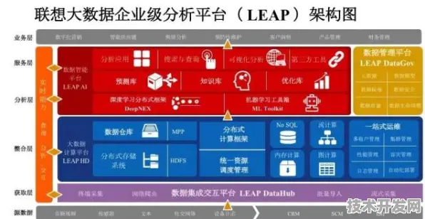 联想突破性大数据技术，效率飙升456.7%背后的技术革命与未来图景