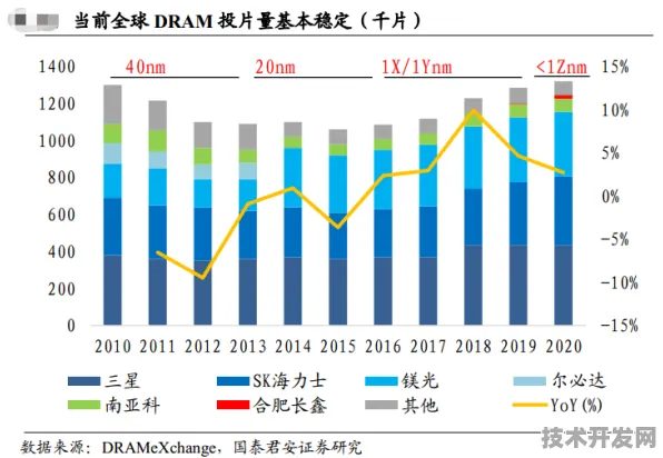 长鑫存储半导体重大突破，性能飙升107.5%开启存储新纪元