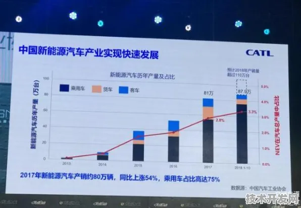 嘉义新能源车产业迎爆发式增长，2025年投资额突破123.45亿，17.1%增速背后的技术革命