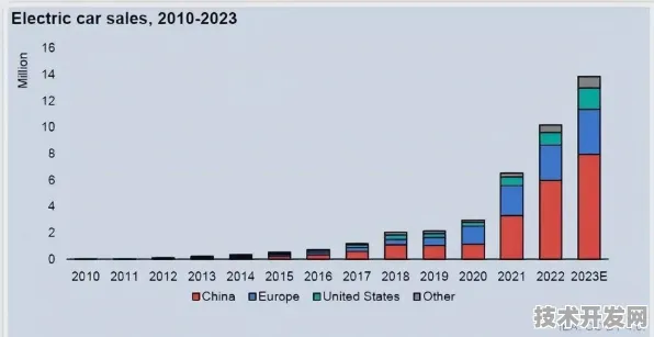 嘉义新能源车产业迎爆发式增长，2025年投资额突破123.45亿，17.1%增速背后的技术革命